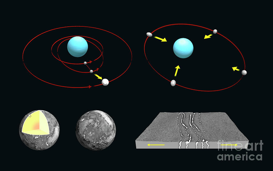 Orbit And Geology Of Uranuss Moon Miranda Photograph by Tim Brown/science Photo Library