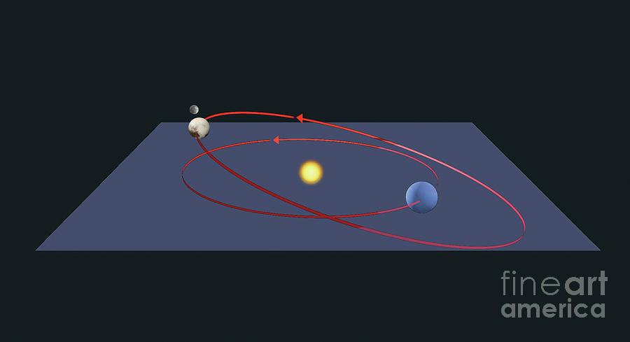 Orbit Of Pluto And Charon by Tim Brown/science Photo Library