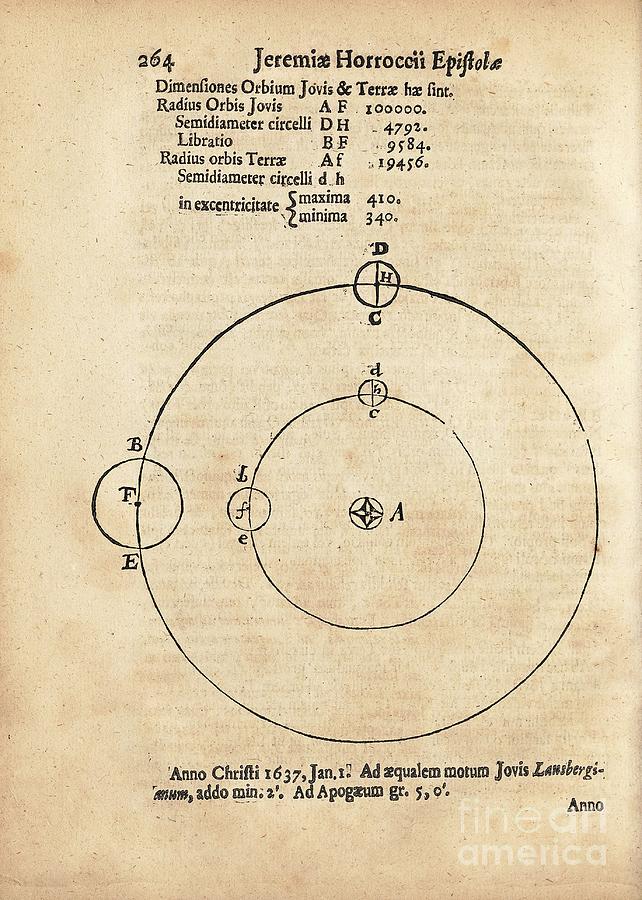 Orbital Mechanics Of Jupiter And The Earth Photograph by Library Of Congress, Rare Book And Special Collections Division/science Photo Library