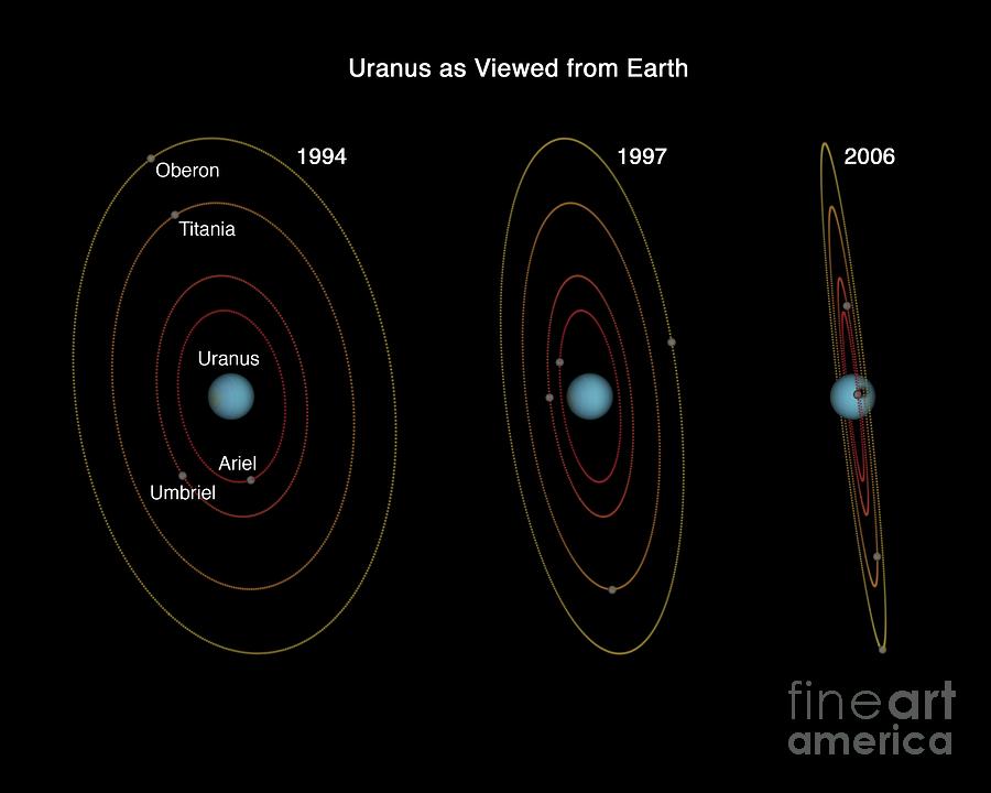 Orbits Of Uranus Moons Photograph by Nasa/esa/stsci/science Photo Library