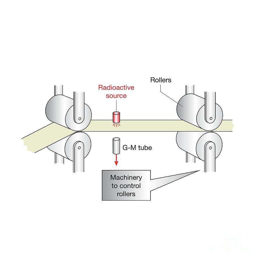 Paper Thickness Control Photograph by Science Photo Library Fine Art