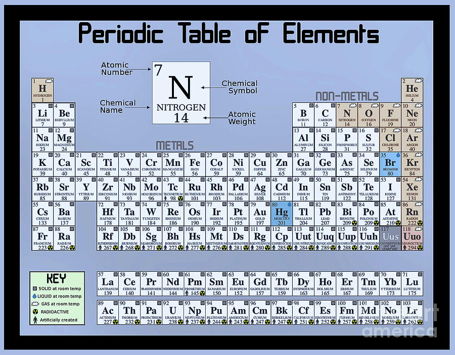 Periodic Table of Elements Digital Art by Elaine Manley