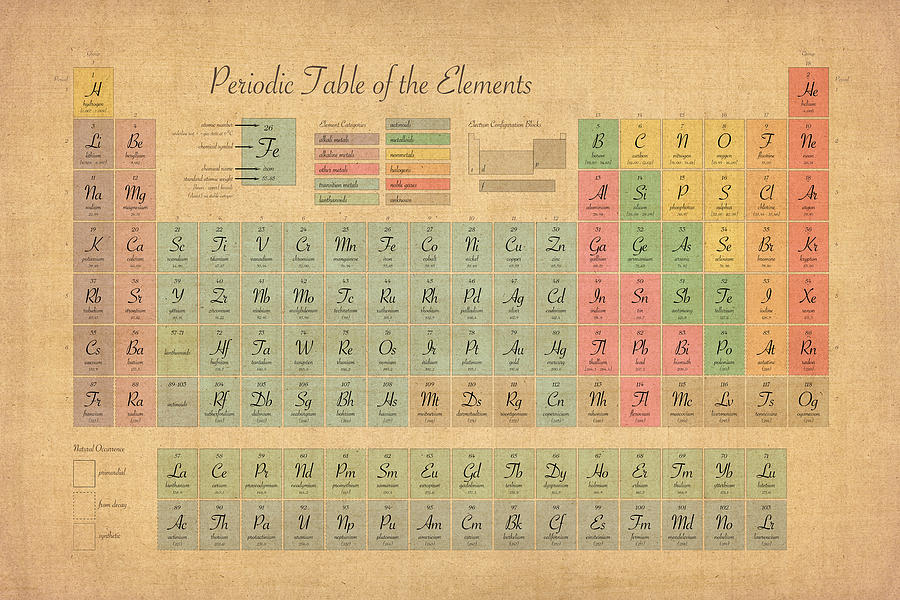 Periodic Table Of Elements Digital Art - Periodic Table of Elements by Michael Tompsett