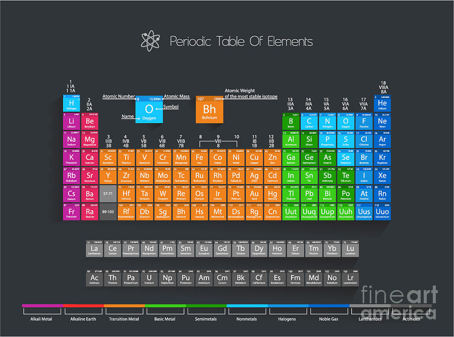 Symbol Digital Art - Periodic Table Of Elements With Color by Maximilian Laschon