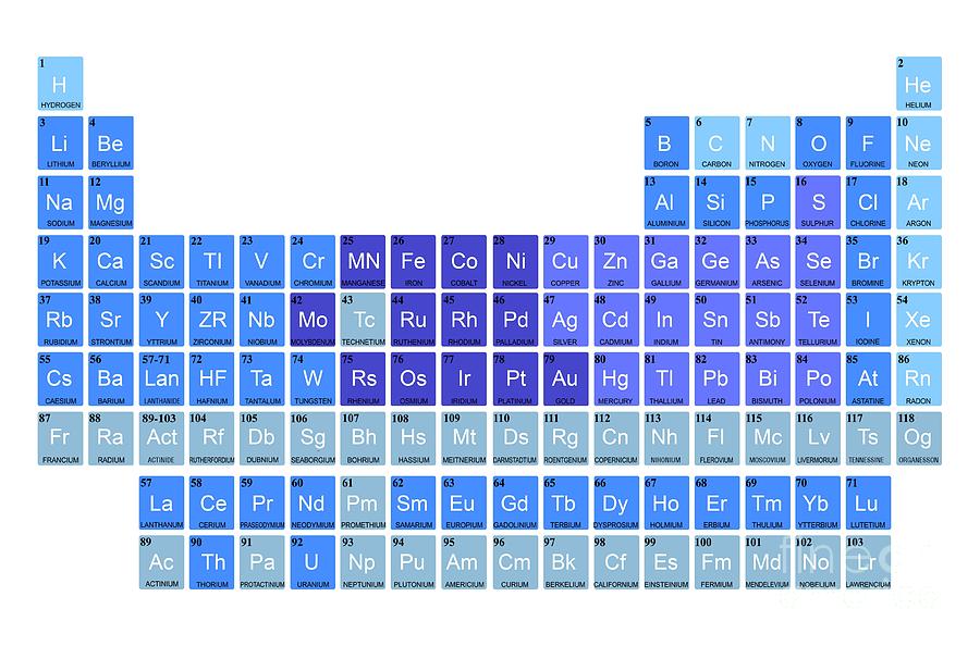 Periodic Table Of The Chemical Elements Photograph by Claus Lunau/science Photo Library