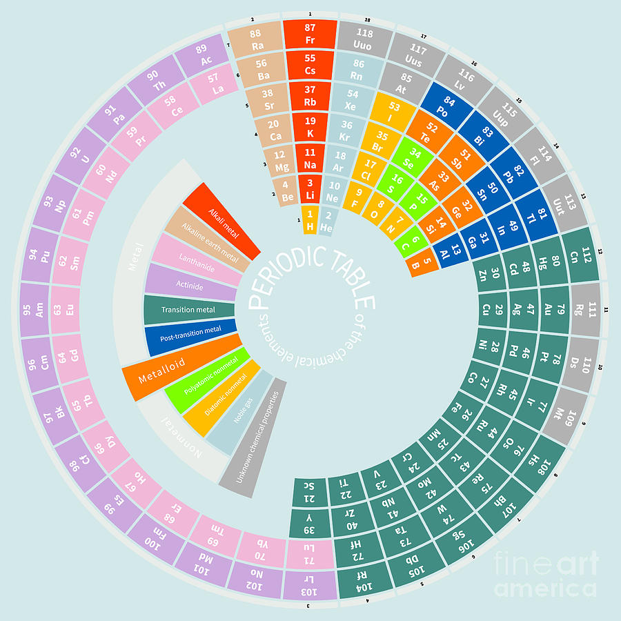 Periodic Table Of Elements Digital Art - vrogue.co