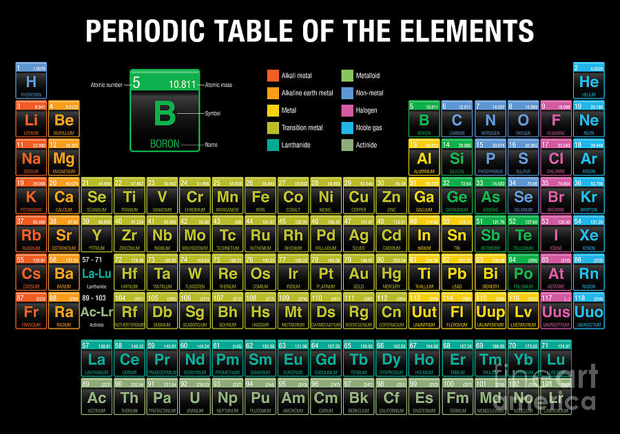 Periodic Table Of The Elements In Black Digital Art by Alejo Miranda ...