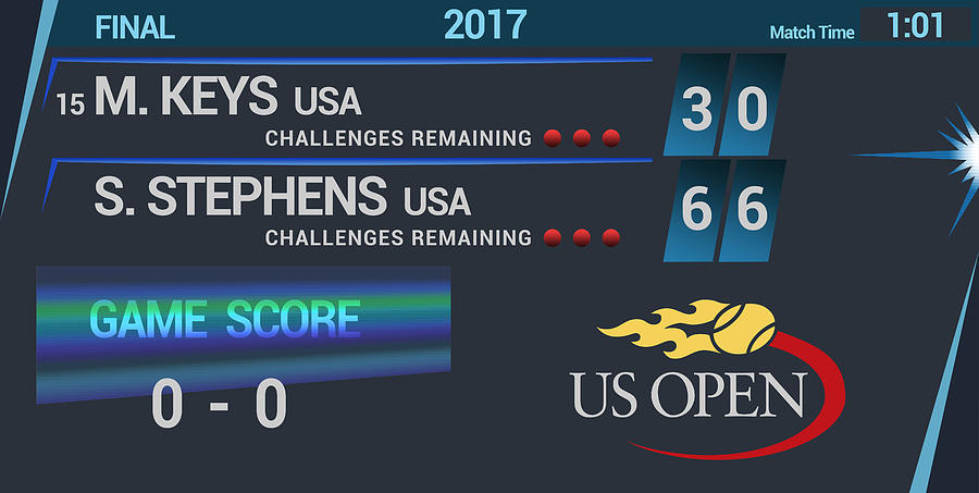 Personalized US Open Scoreboard Digital Art by Carlos Vieira - Fine Art ...