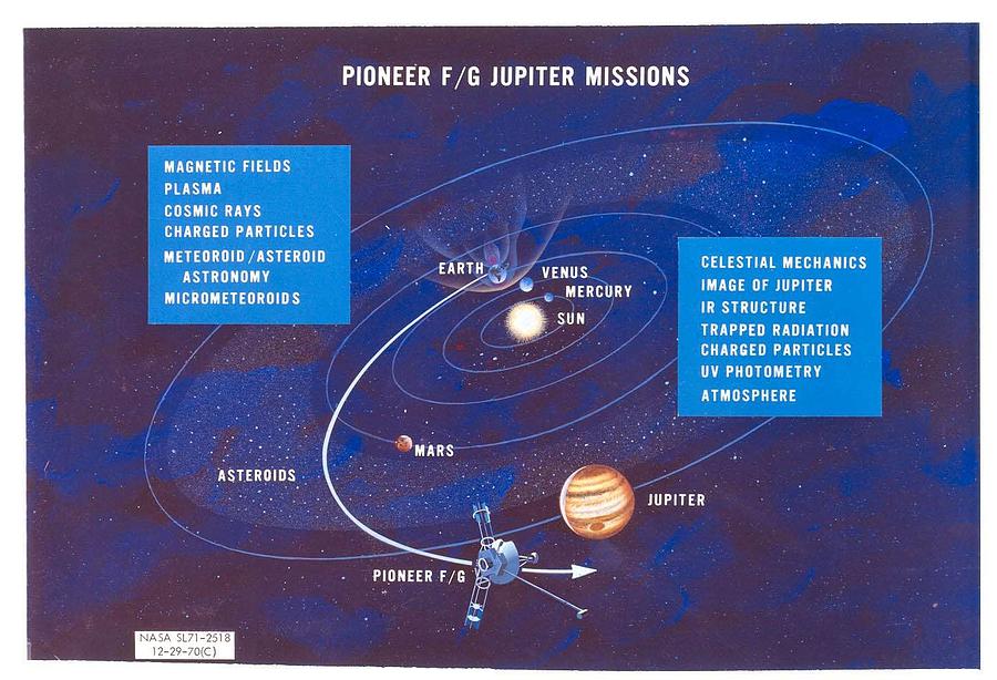 Pioneer 10 Trajectory Painting by Celestial Images