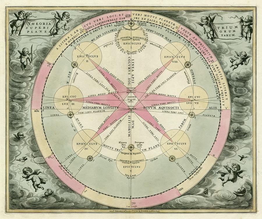 Planetary chart i painting by unknown fine art america