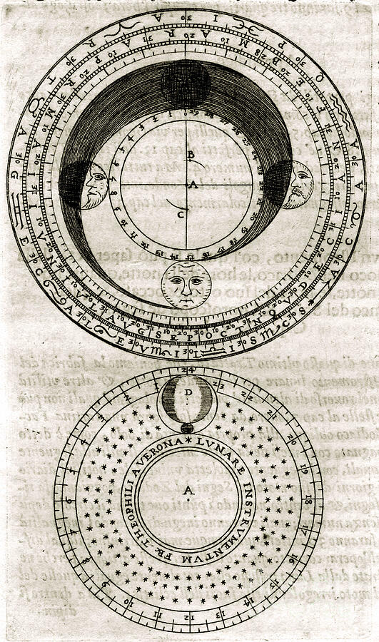 Plate From Armonia Astronomica Et Geometrica, 1626 Painting by Unknown ...