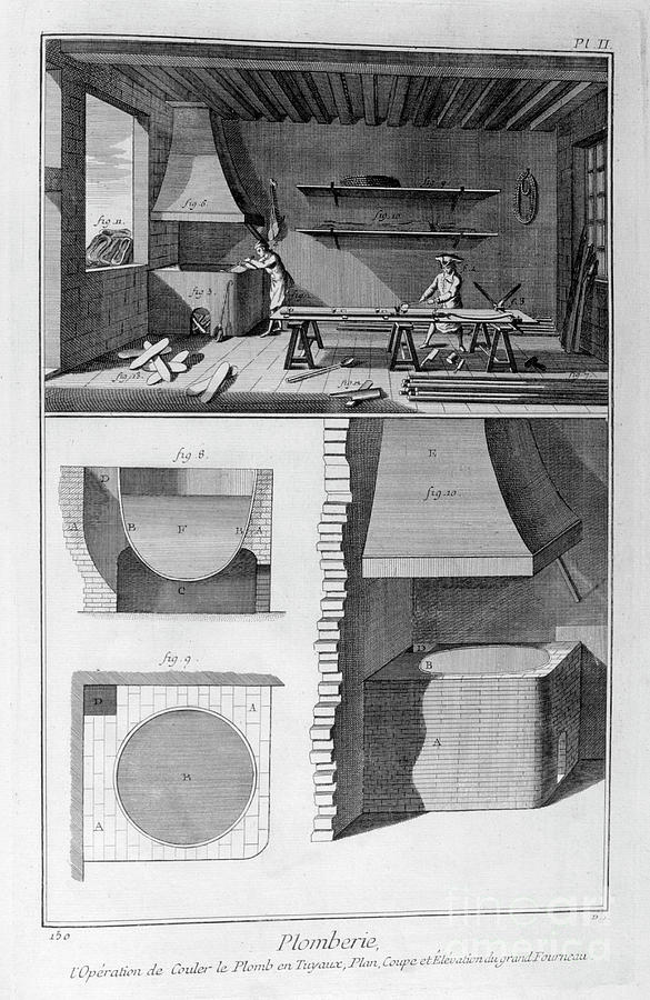 Plumbing, 1751-1777 Drawing by Print Collector