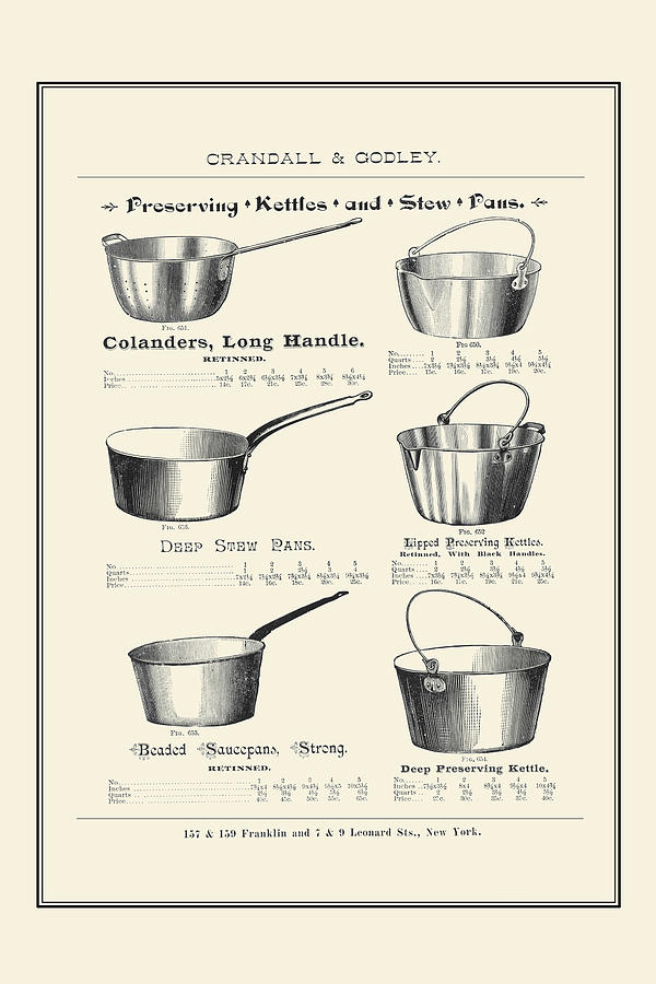 Preserving Kettles and Stew Pans Painting by Unknown