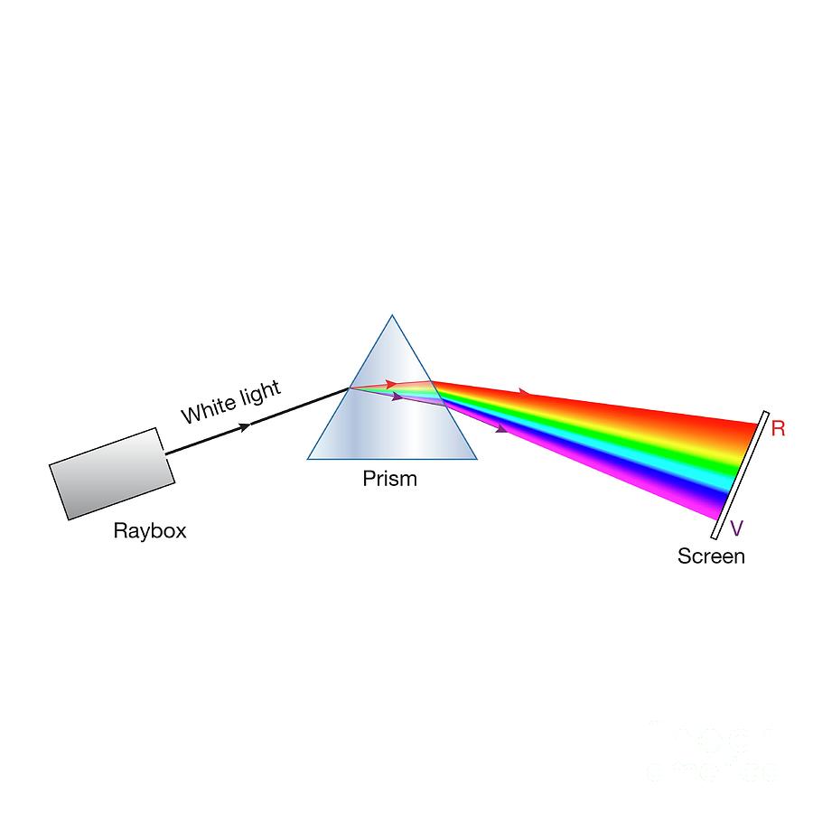 Prism Refracting Light Into A Spectrum Photograph by Science Photo ...