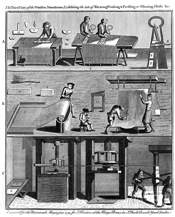 Production Of Woollen Cloth, 1750 Drawing by Print Collector