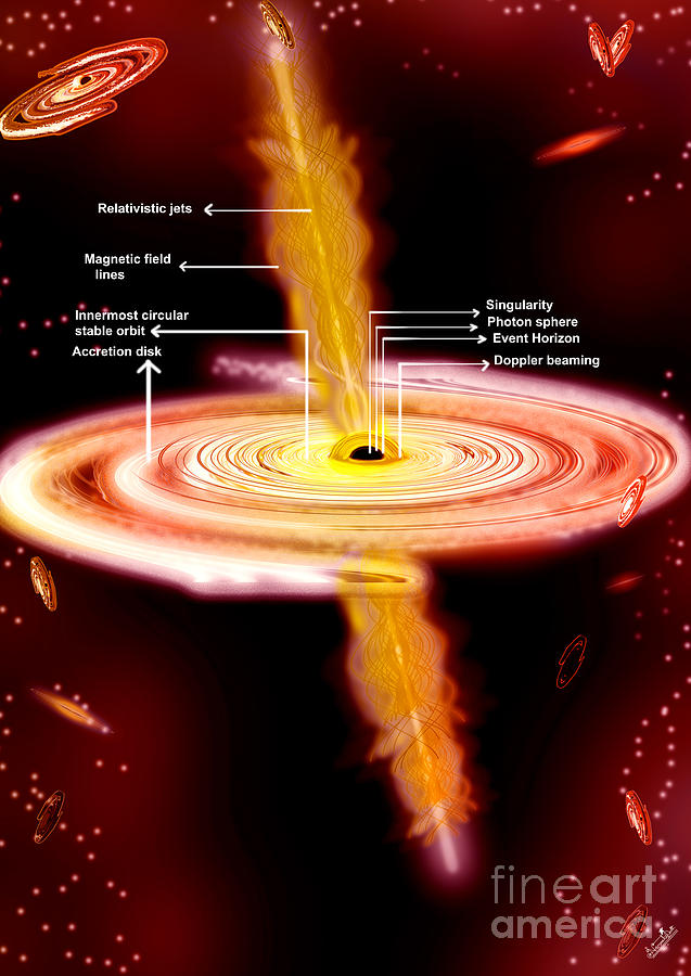 Space Digital Art - Relativistic jet of Super Massive Black hole  by Pixel Artist