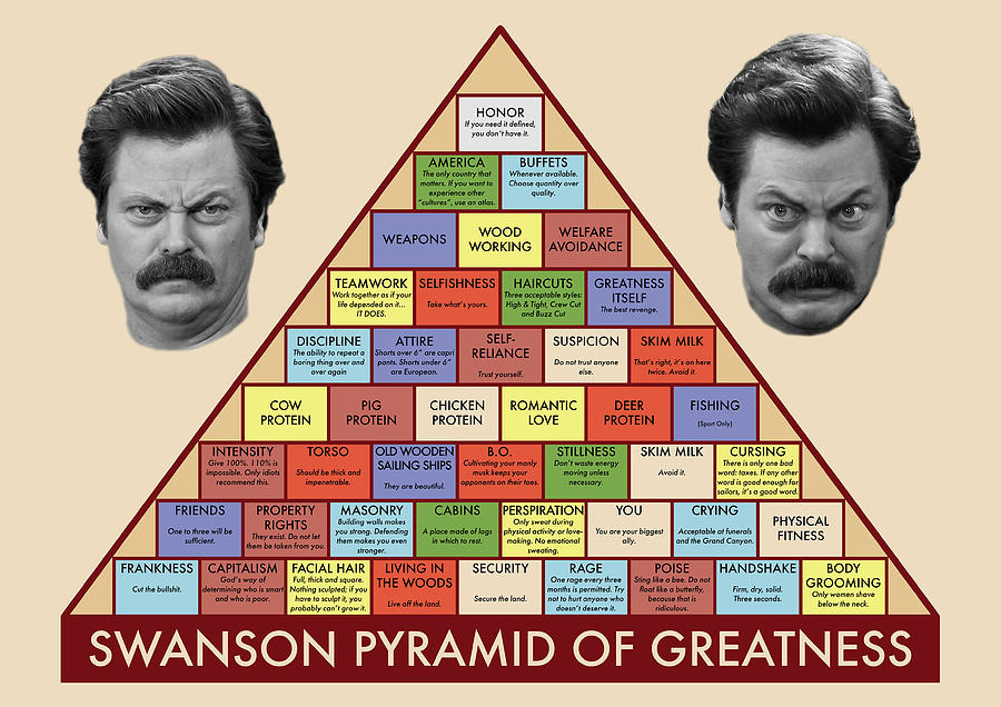 Ron Swanson Digital Art - Ron Swanson Pyramid of Greatness by Zapista OU