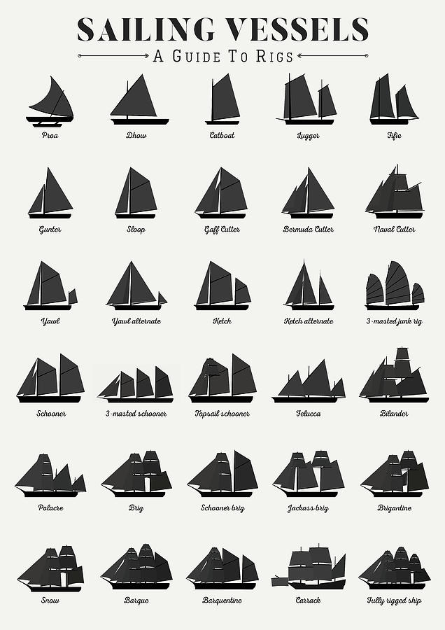 Sailing Digital Art - Sailing Vessel Types and Rigs by Zapista OU