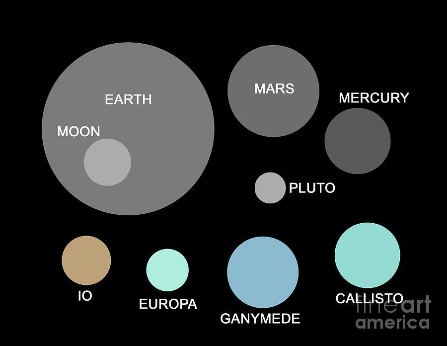 Scale Comparison Of Jupiter?ÇÖs Moons Photograph by Ron Miller ...