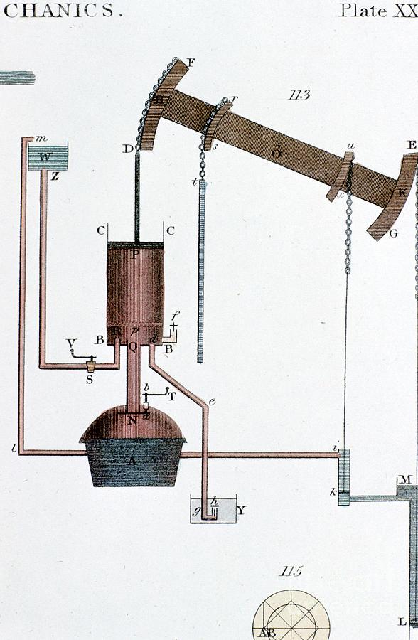 Schematic View Of A Newcomen Steam Drawing by Print Collector