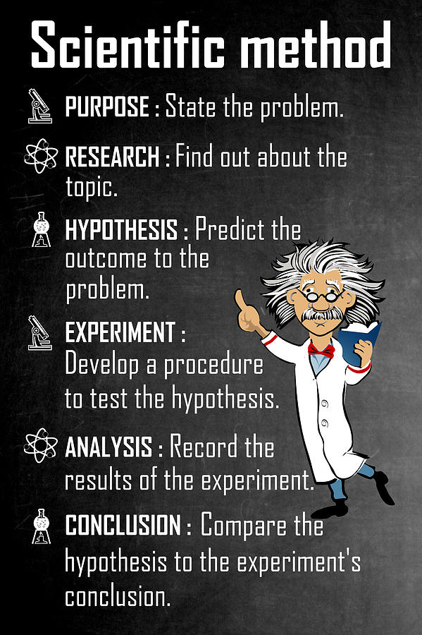 Scientific Method Digital Art by Sheila Broumley - Fine Art America