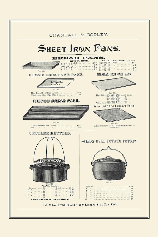 Sheet Iron Pans Painting by Unknown
