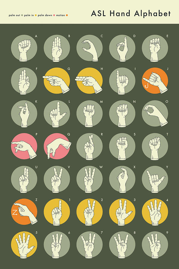 American Sign Language Digital Art - Sign Language Hand Alphabet by Jazzberry Blue