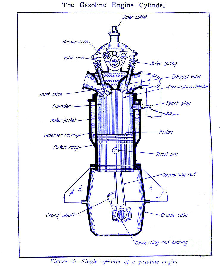 Single Cylinder Of A Gasoline Engine Photograph by Photostock-israel/science Photo Library Single Cylinder Of A Gasoline Engine Photograph by Photostock-israel/science Photo Library