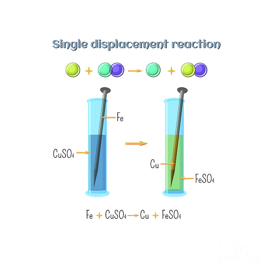 Single Displacement Reaction Photograph By Inna Bigun science Photo Library