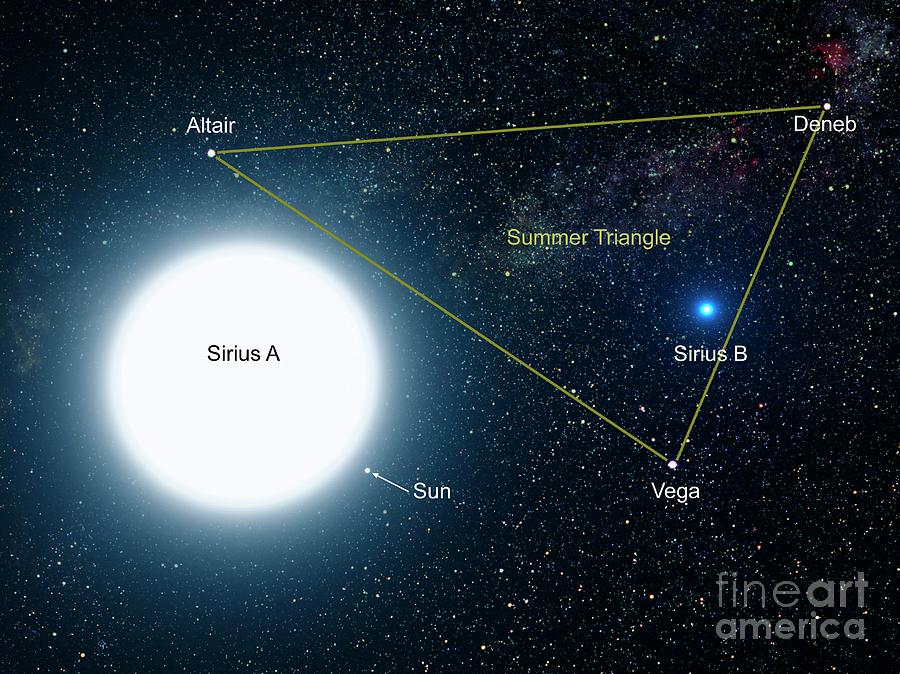 Sirius Binary Star System Photograph by Nasa/esa/stsci/science Photo Library