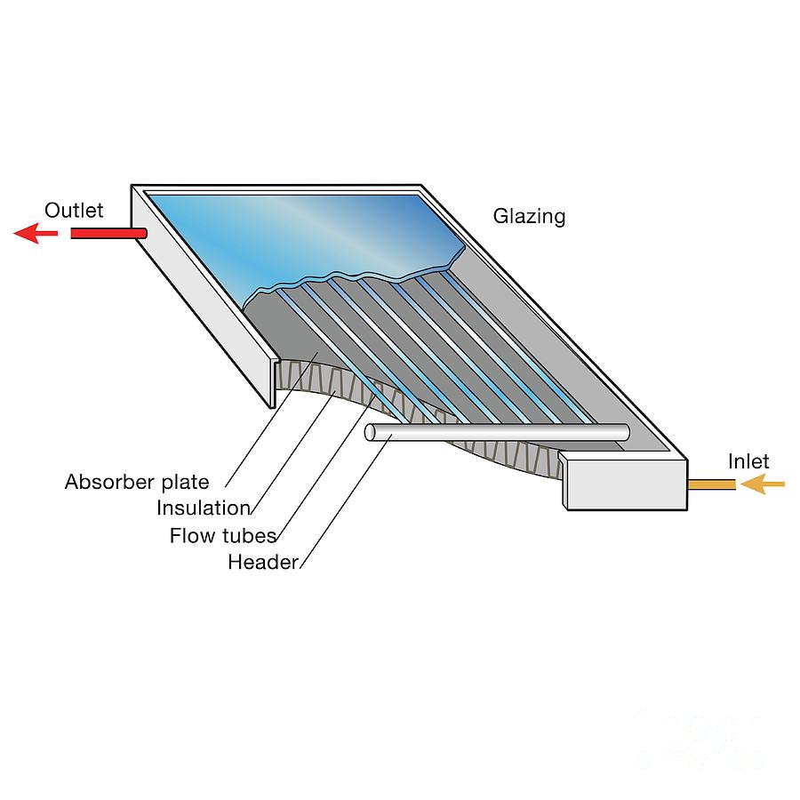Solar Thermal Collector Panel Photograph by Science Photo Library