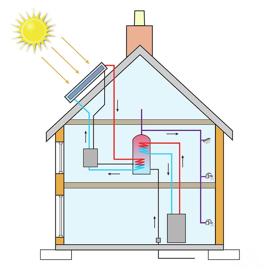 Solar Water Heating System Photograph by Science Photo Library
