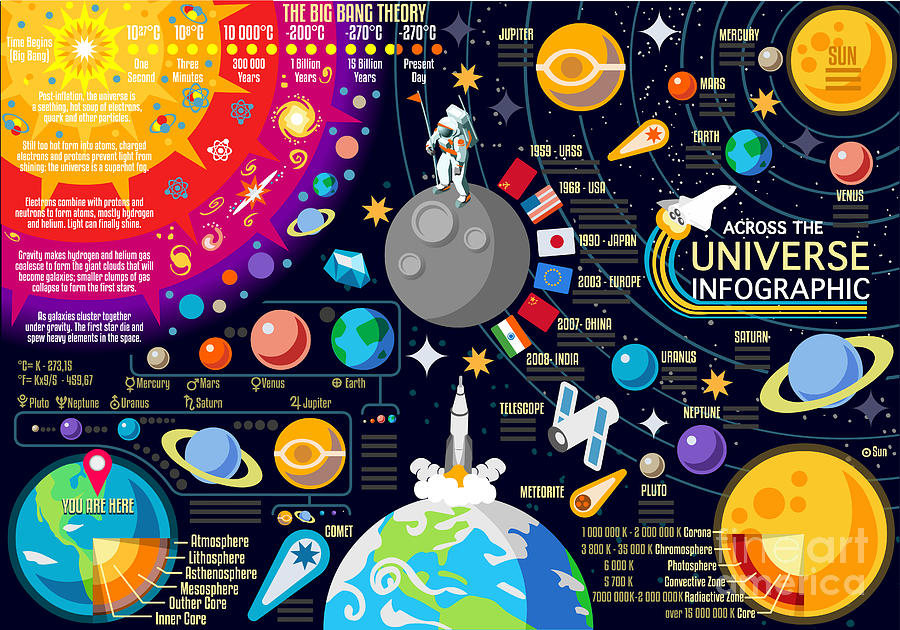 Big Digital Art - Space 3d Galaxy New Horizons by Aurielaki Big Digital Art - Space 3d Galaxy New Horizons by Aurielaki