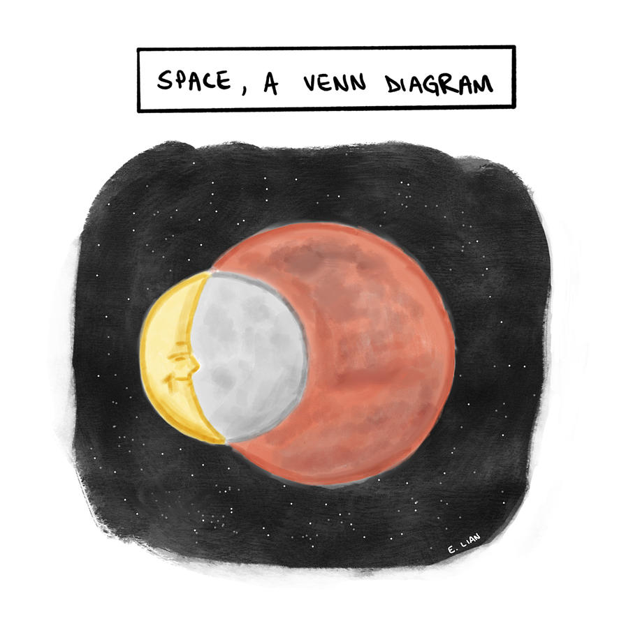 Space, A Venn Diagram Painting by Evan Lian