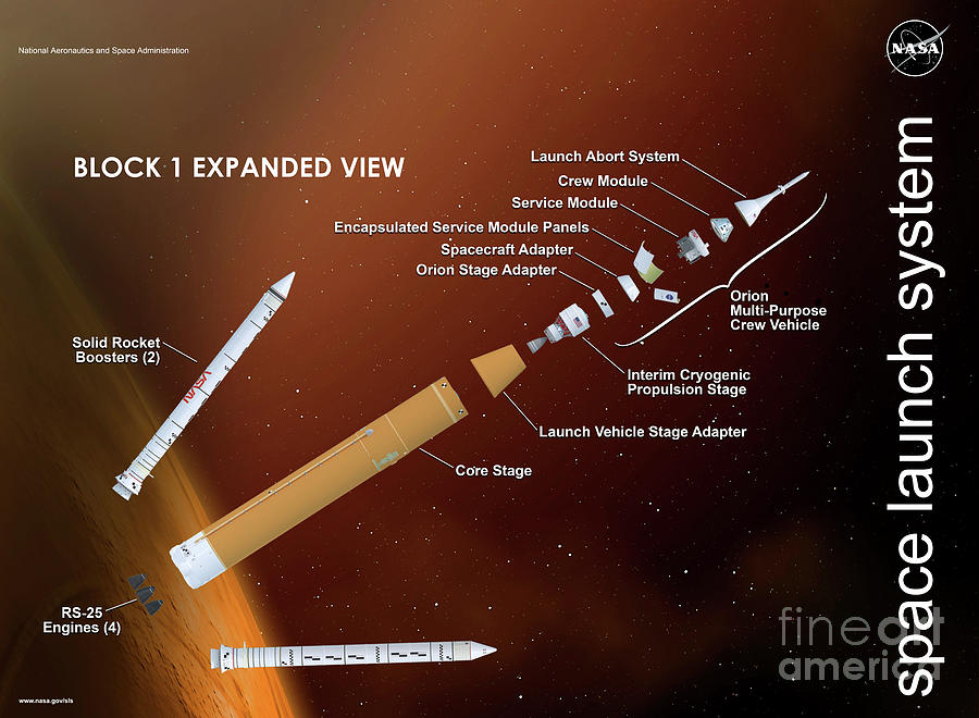 Space Launch System Block 1 Photograph by Nasa/msfc/science Photo ...