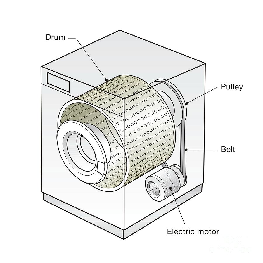 Spin Dryer Mechanism Photograph By Science Photo Library Fine Art America