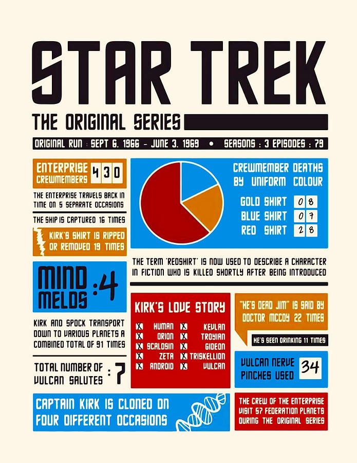 star trek infographic