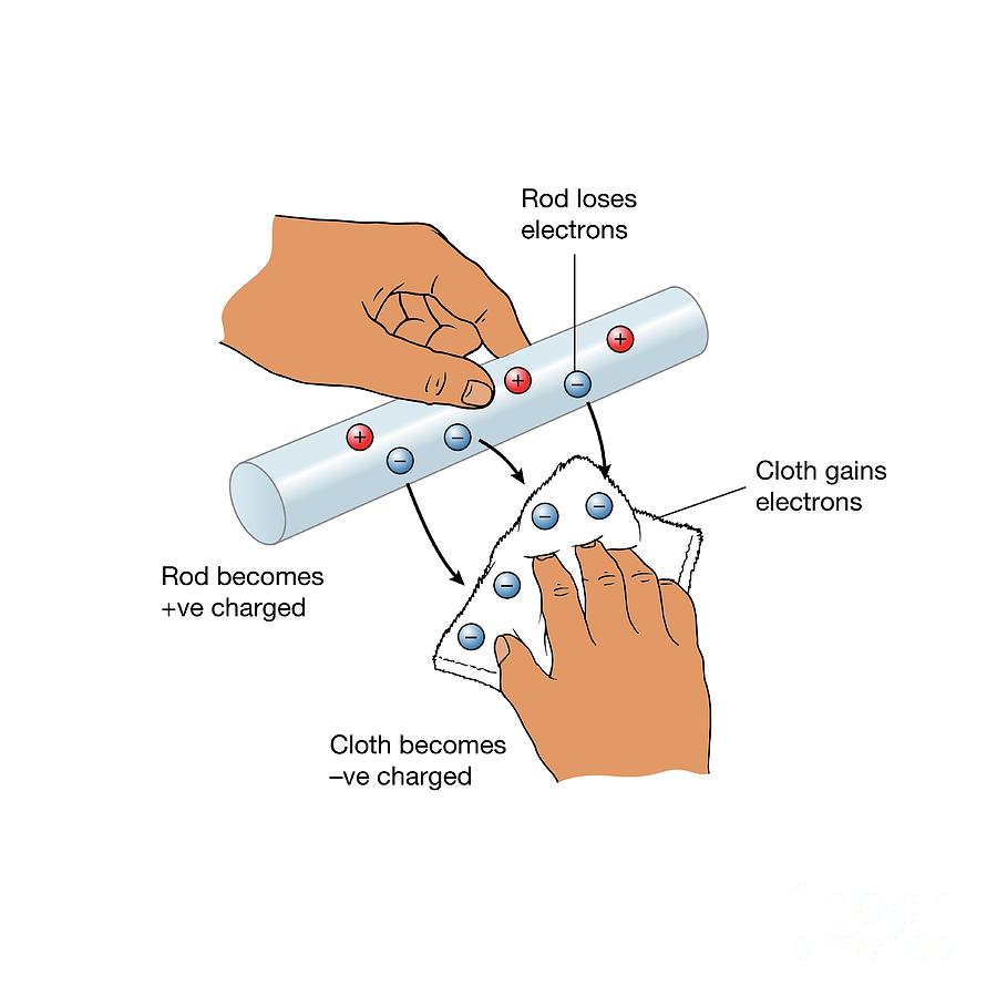 Static Electricity On Rubbing Rod With Cloth Photograph by Science