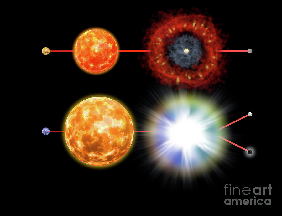 Stellar Evolution