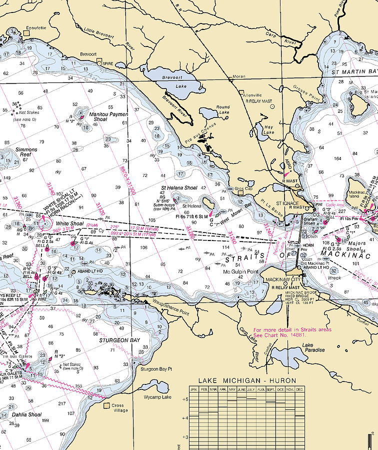 Straits Of Mackinac Lake Michigan Nautical Chart Mixed Media By Sea