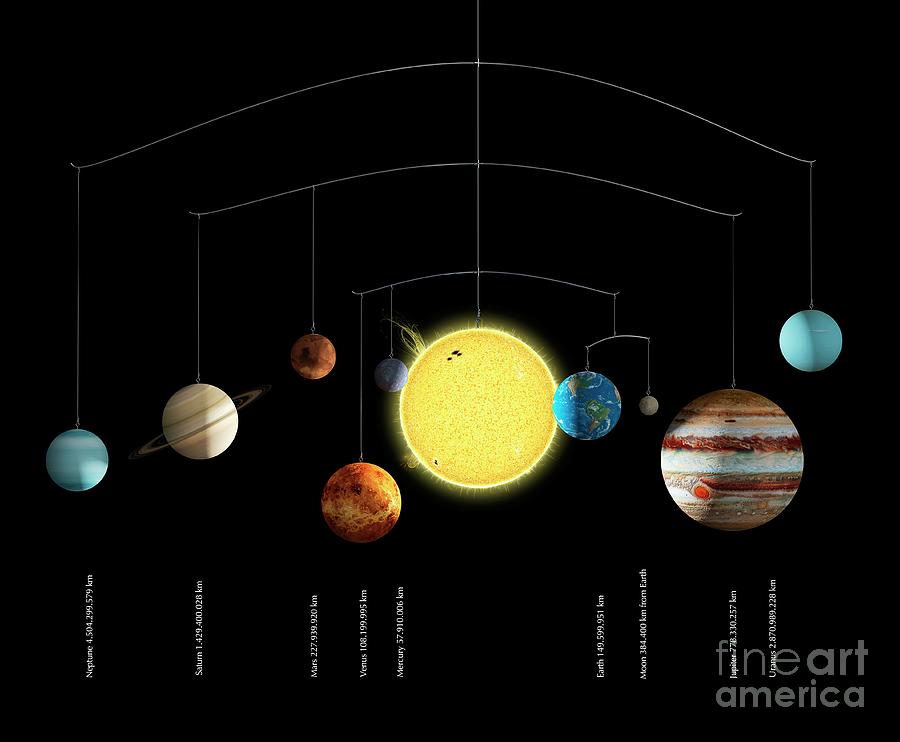 planets distance from each other