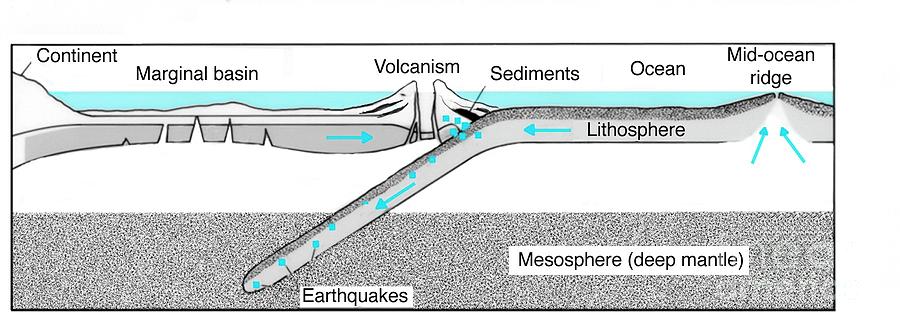Tectonic Plate Boundary Subduction Zone Photograph by Jon Lomberg/science Photo Library