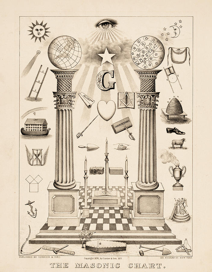 Vintage Painting - The Masonic Chart, 1876 by American School