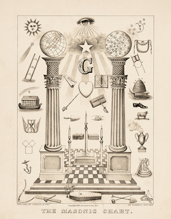 The masonic chart, 1876 Painting by New Digital Museum