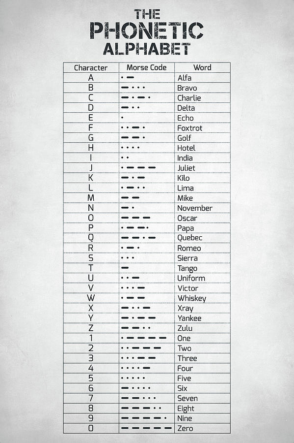 Morse Code Alphabet