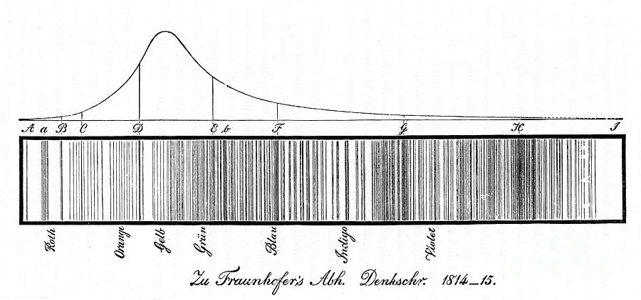 The Solar Spectrum, 1814 Drawing by Print Collector