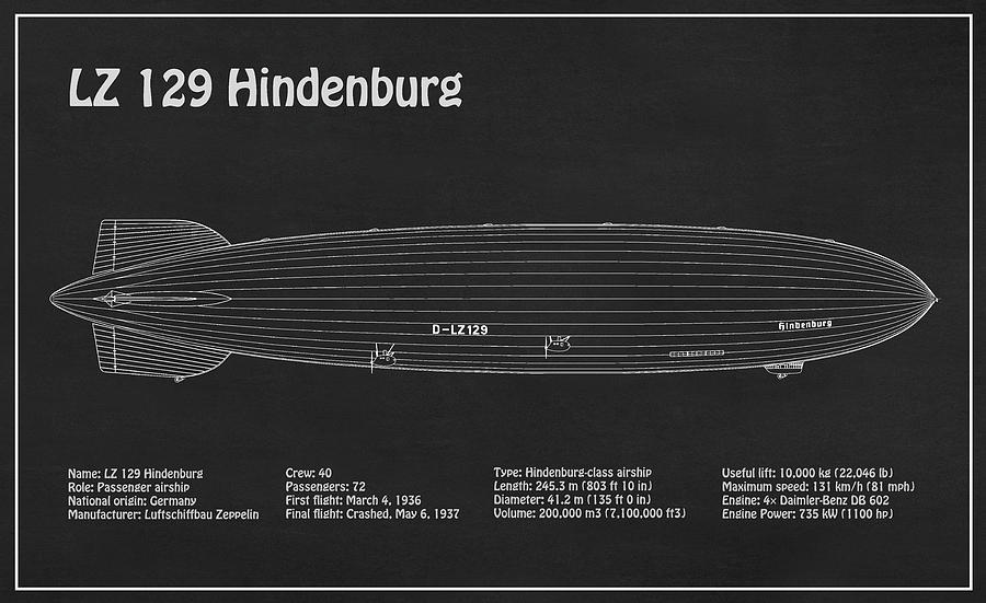 LZ 129 Hindenburg - Airship Blueprint. Drawing Plans for the LZ 129 Hindenburg Zeppelin Drawing by SP JE Art