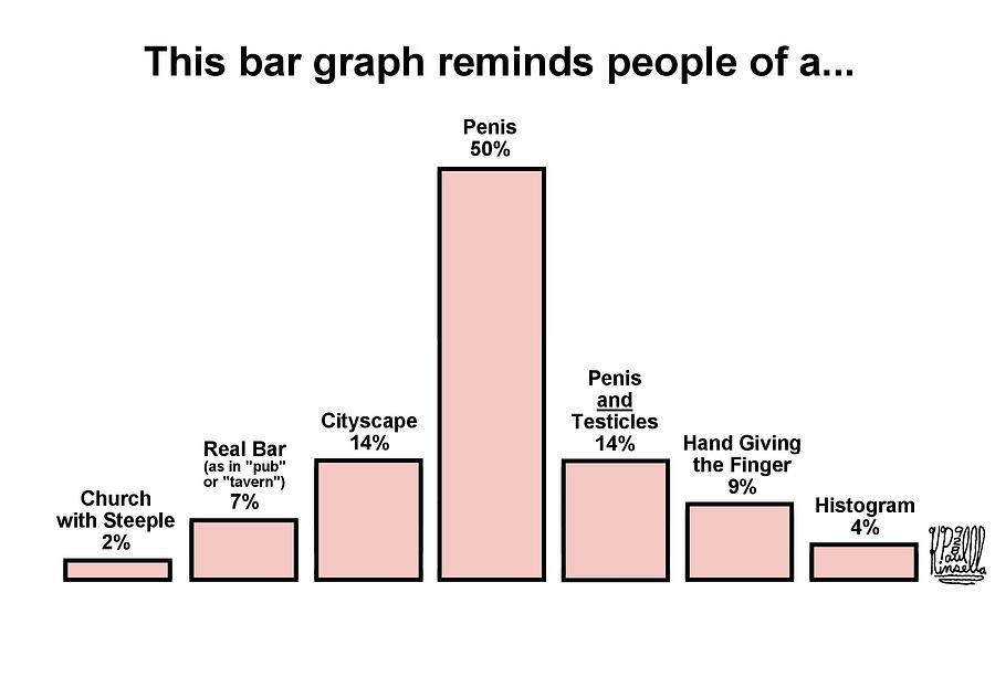 This Bar Graph Reminds People Of Drawing by Paul Kinsella This Bar Graph Reminds People Of Drawing by Paul Kinsella