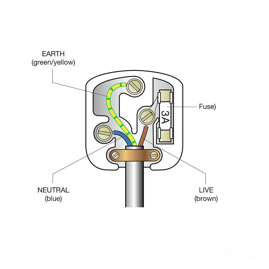 Three-pin Plug Photograph by Science Photo Library | Fine Art America