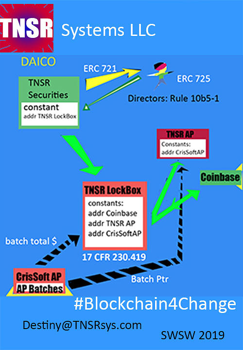 TNSR Ethereum cluster by Mark Robbins TNSR Ethereum cluster by Mark Robbins
